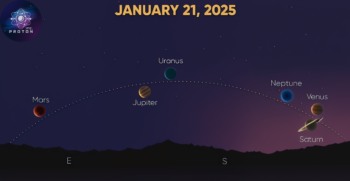 Rare Planetary Alignment Expected on January 21