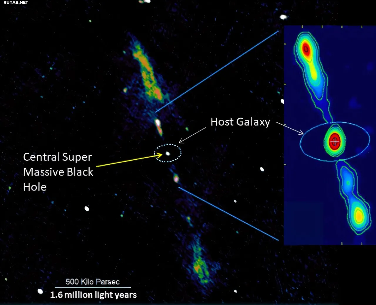 The Milky Way at Risk: Discovery of Giant Radio Jets in a Distant Galaxy