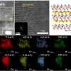 Artificial Intelligence Speeds Up Development of Nuclear Waste Cleanup Material Sixfold