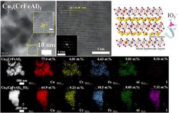 Artificial Intelligence Speeds Up Development of Nuclear Waste Cleanup Material Sixfold