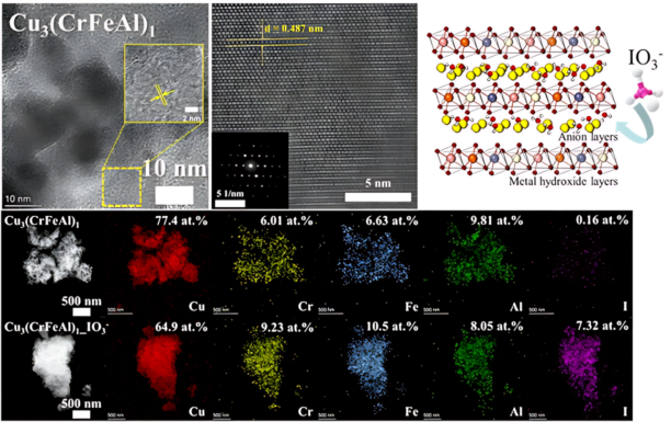 Artificial Intelligence Speeds Up Development of Nuclear Waste Cleanup Material Sixfold