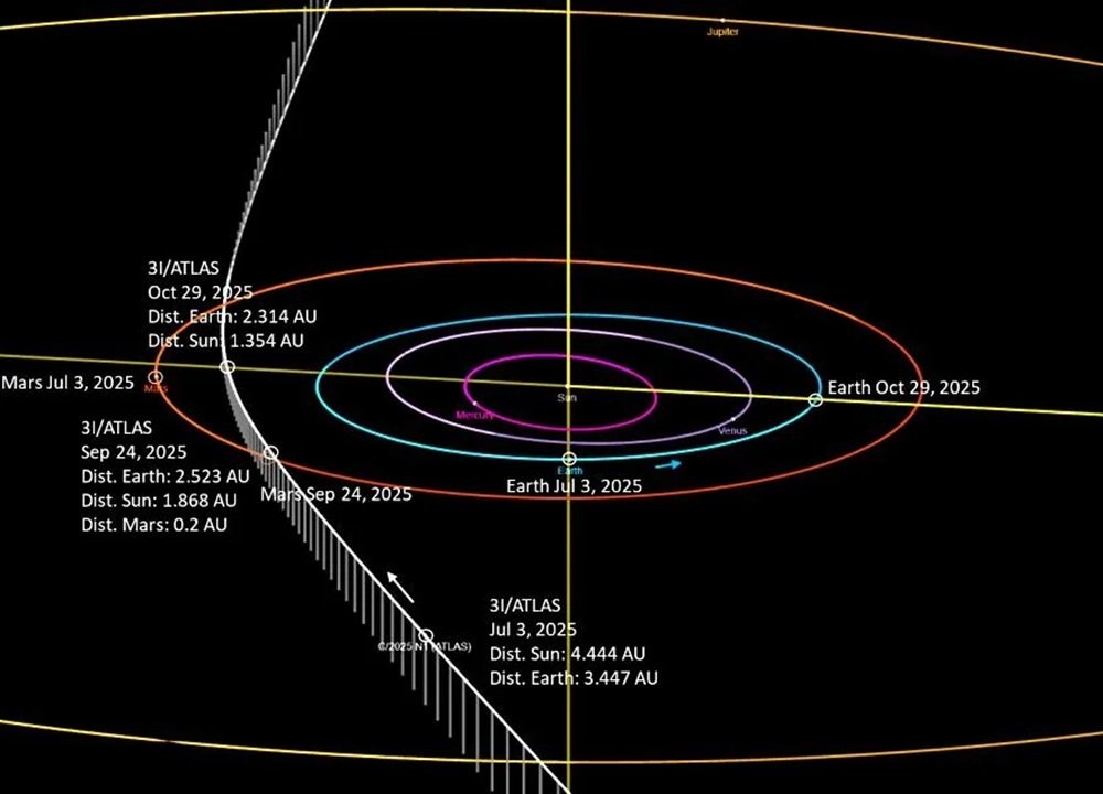 Hubble Refines Size of Interstellar Comet 3I/ATLAS’s Nucleus